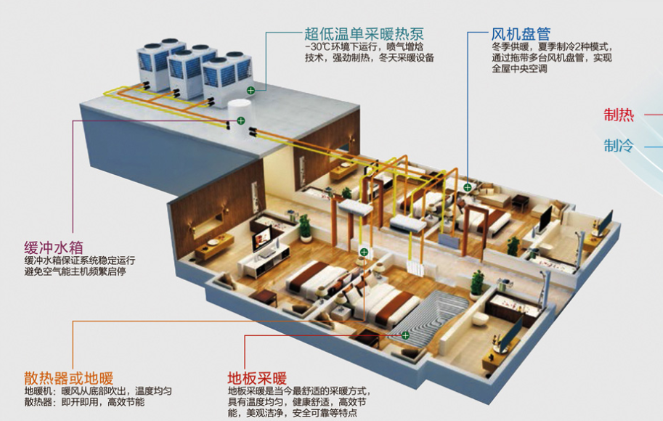 空气源热泵 空气源热泵