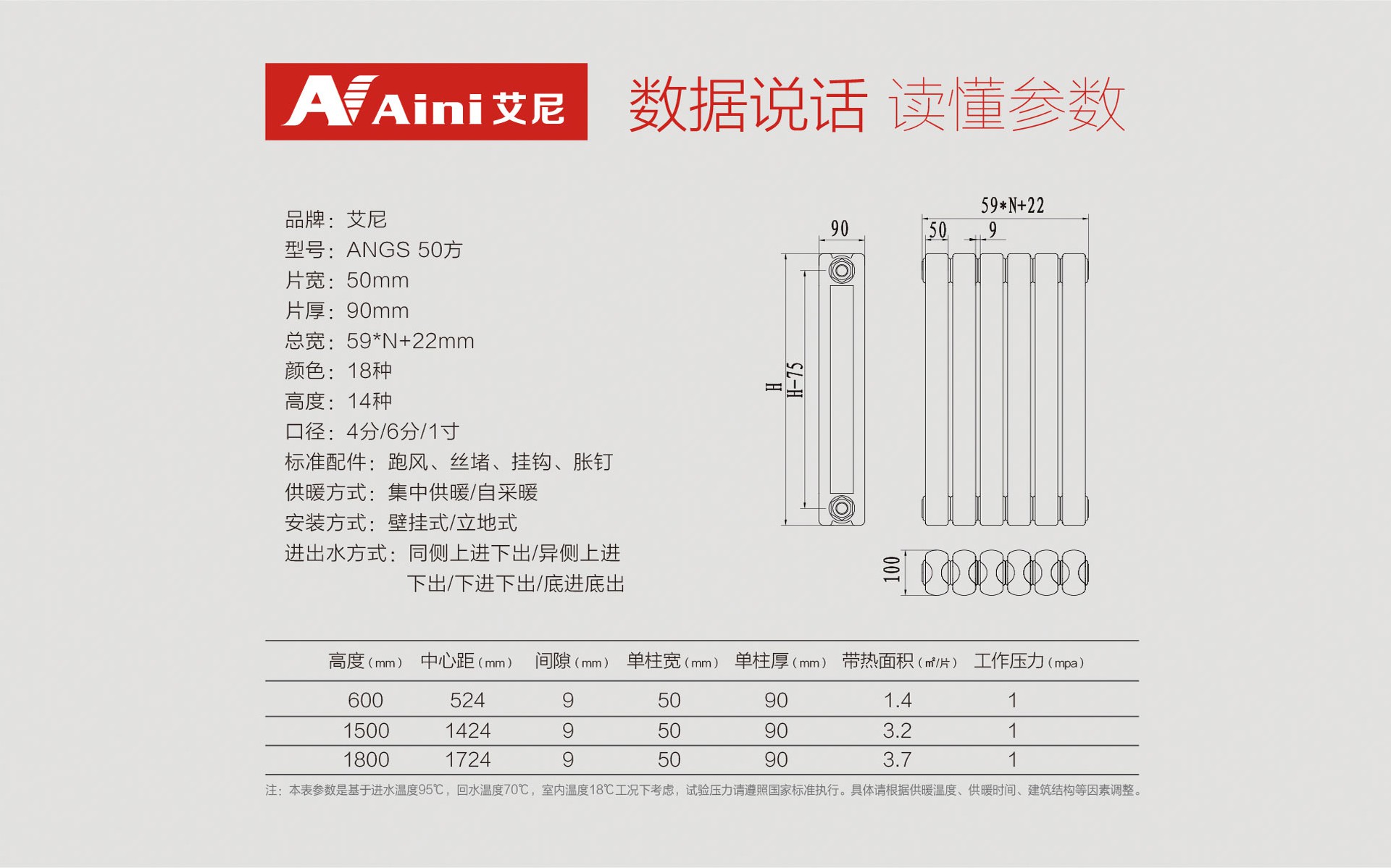 艾尼钢制50方暖气片参数